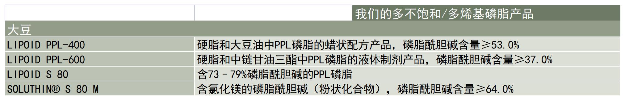 Lipoid-产品-磷脂系统-多不饱和多烯基磷脂PPL-产品列表_A1C6.jpg